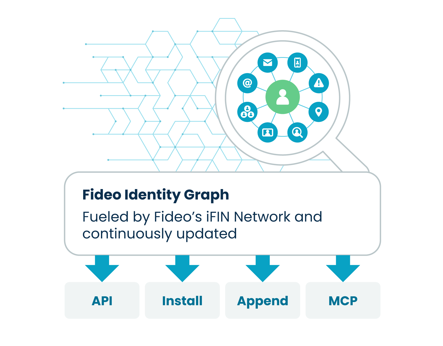 img-fideo-identity-graph-install
