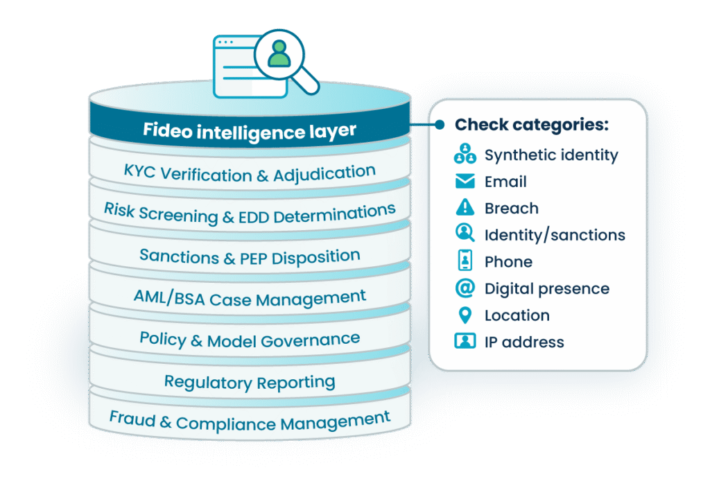img-fideo-workflow-layer