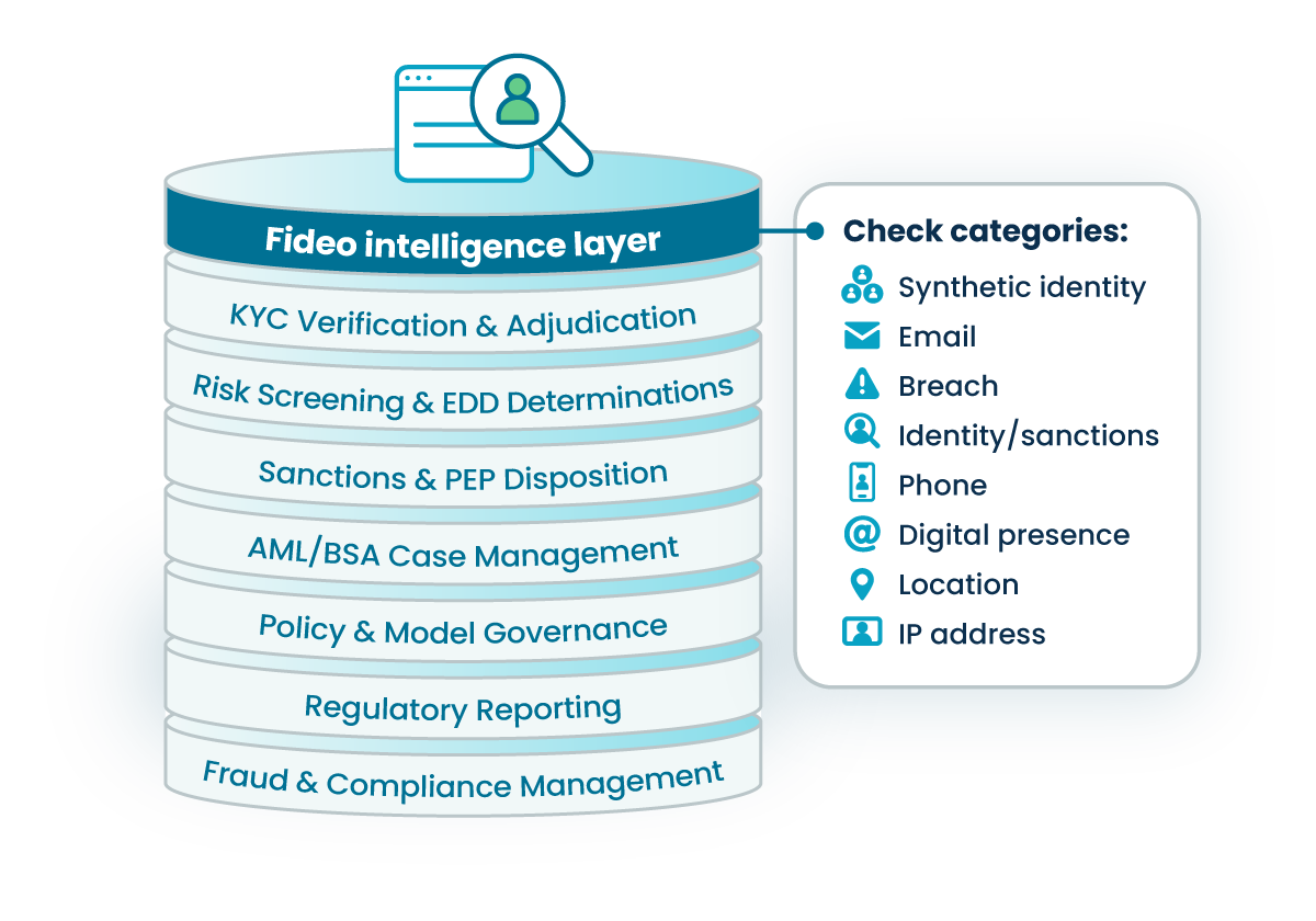 img-fideo-workflow-layer